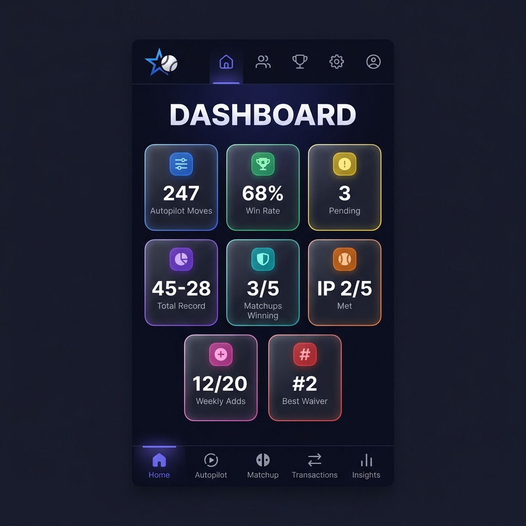 Fantasy4Fun Dashboard